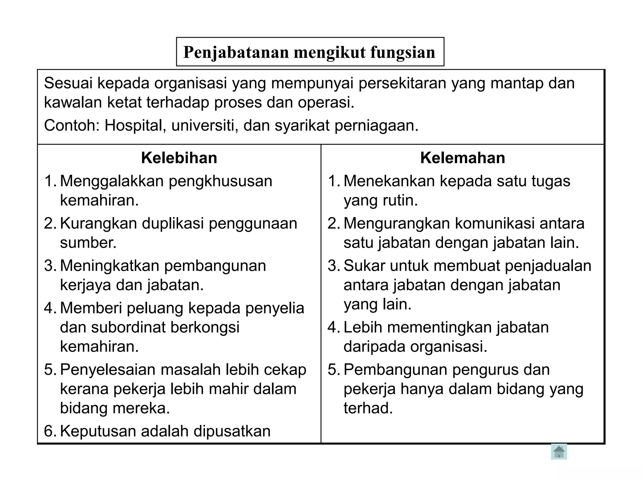 Penjabatanan mengikut fungsian
Sesuai kepada organisasi yang mempunyai persekitaran yang mantap dan
kawalan ketat terhadap proses dan operasi.
Contoh: Hospital, universiti, dan syarikat perniagaan.

              Kelebihan                              Kelemahan
1. Menggalakkan pengkhususan          1. Menekankan kepada satu tugas
   kemahiran.                            yang rutin.
2. Kurangkan duplikasi penggunaan     2. Mengurangkan komunikasi antara
   sumber.                               satu jabatan dengan jabatan lain.
3. Meningkatkan pembangunan           3. Sukar untuk membuat penjadualan
   kerjaya dan jabatan.                  antara jabatan dengan jabatan
4. Memberi peluang kepada penyelia       yang lain.
   dan subordinat berkongsi           4. Lebih mementingkan jabatan
   kemahiran.                            daripada organisasi.
5. Penyelesaian masalah lebih cekap   5. Pembangunan pengurus dan
   kerana pekerja lebih mahir dalam      pekerja hanya dalam bidang yang
   bidang mereka.                        terhad.
6. Keputusan adalah dipusatkan
 