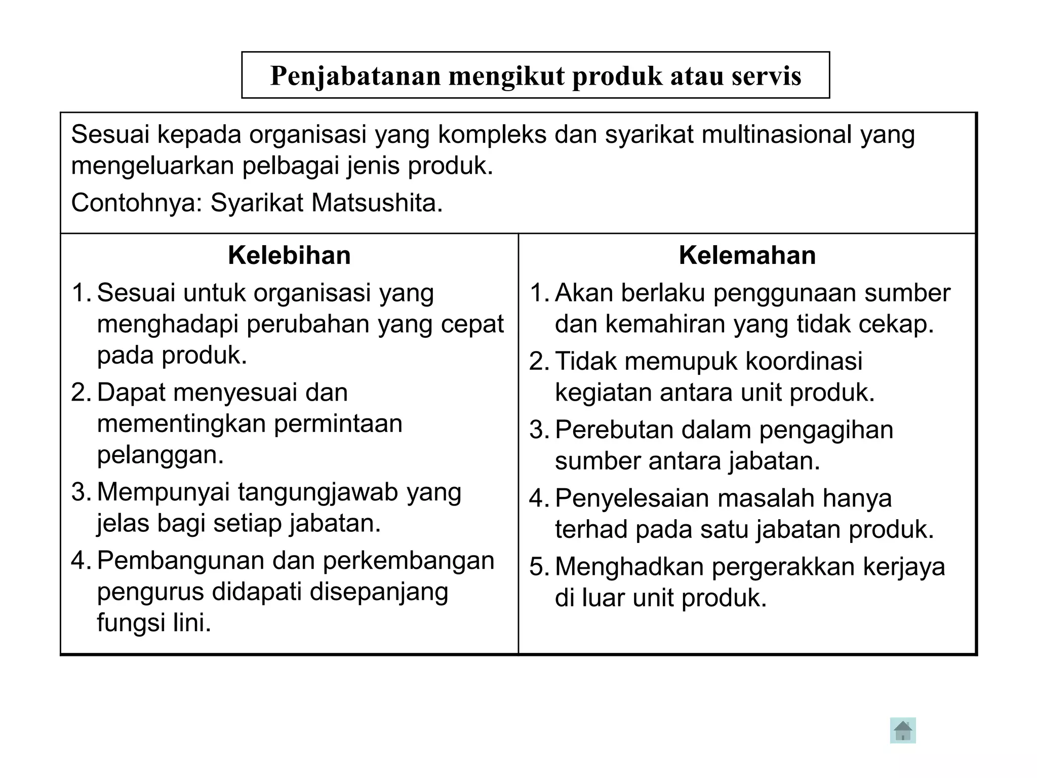 Penjabatanan mengikut produk atau servis

Sesuai kepada organisasi yang kompleks dan syarikat multinasional yang
mengeluarkan pelbagai jenis produk.
Contohnya: Syarikat Matsushita.

                Kelebihan                            Kelemahan
1. Sesuai untuk organisasi yang      1. Akan berlaku penggunaan sumber
   menghadapi perubahan yang cepat      dan kemahiran yang tidak cekap.
   pada produk.                      2. Tidak memupuk koordinasi
2. Dapat menyesuai dan                  kegiatan antara unit produk.
   mementingkan permintaan           3. Perebutan dalam pengagihan
   pelanggan.                           sumber antara jabatan.
3. Mempunyai tangungjawab yang       4. Penyelesaian masalah hanya
   jelas bagi setiap jabatan.           terhad pada satu jabatan produk.
4. Pembangunan dan perkembangan      5. Menghadkan pergerakkan kerjaya
   pengurus didapati disepanjang        di luar unit produk.
   fungsi lini.
 