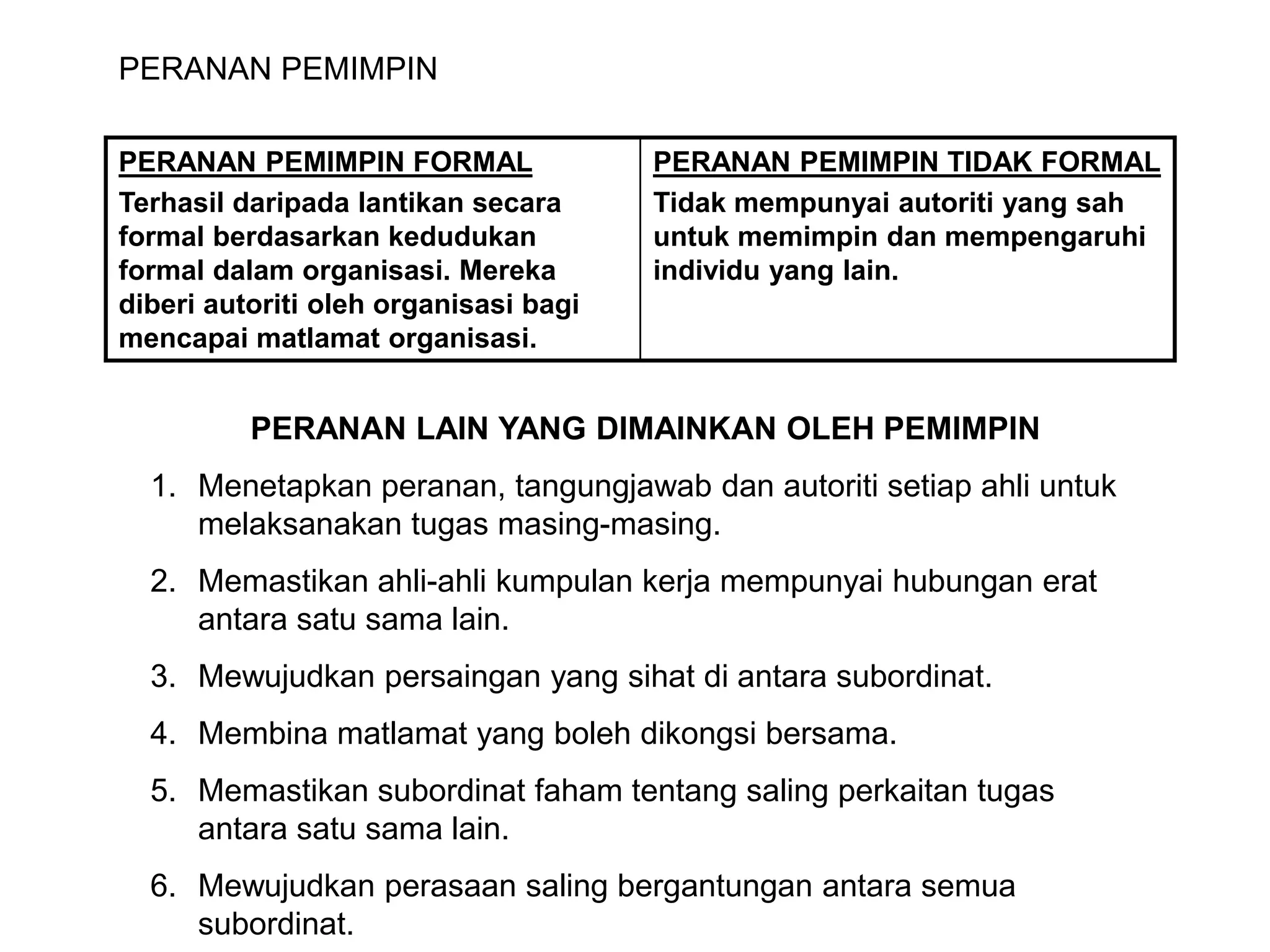 PERANAN PEMIMPIN

PERANAN PEMIMPIN FORMAL                PERANAN PEMIMPIN TIDAK FORMAL
Terhasil daripada lantikan secara      Tidak mempunyai autoriti yang sah
formal berdasarkan kedudukan           untuk memimpin dan mempengaruhi
formal dalam organisasi. Mereka        individu yang lain.
diberi autoriti oleh organisasi bagi
mencapai matlamat organisasi.


          PERANAN LAIN YANG DIMAINKAN OLEH PEMIMPIN
  1. Menetapkan peranan, tangungjawab dan autoriti setiap ahli untuk
     melaksanakan tugas masing-masing.
  2. Memastikan ahli-ahli kumpulan kerja mempunyai hubungan erat
     antara satu sama lain.
  3. Mewujudkan persaingan yang sihat di antara subordinat.
  4. Membina matlamat yang boleh dikongsi bersama.
  5. Memastikan subordinat faham tentang saling perkaitan tugas
     antara satu sama lain.
  6. Mewujudkan perasaan saling bergantungan antara semua
     subordinat.
 