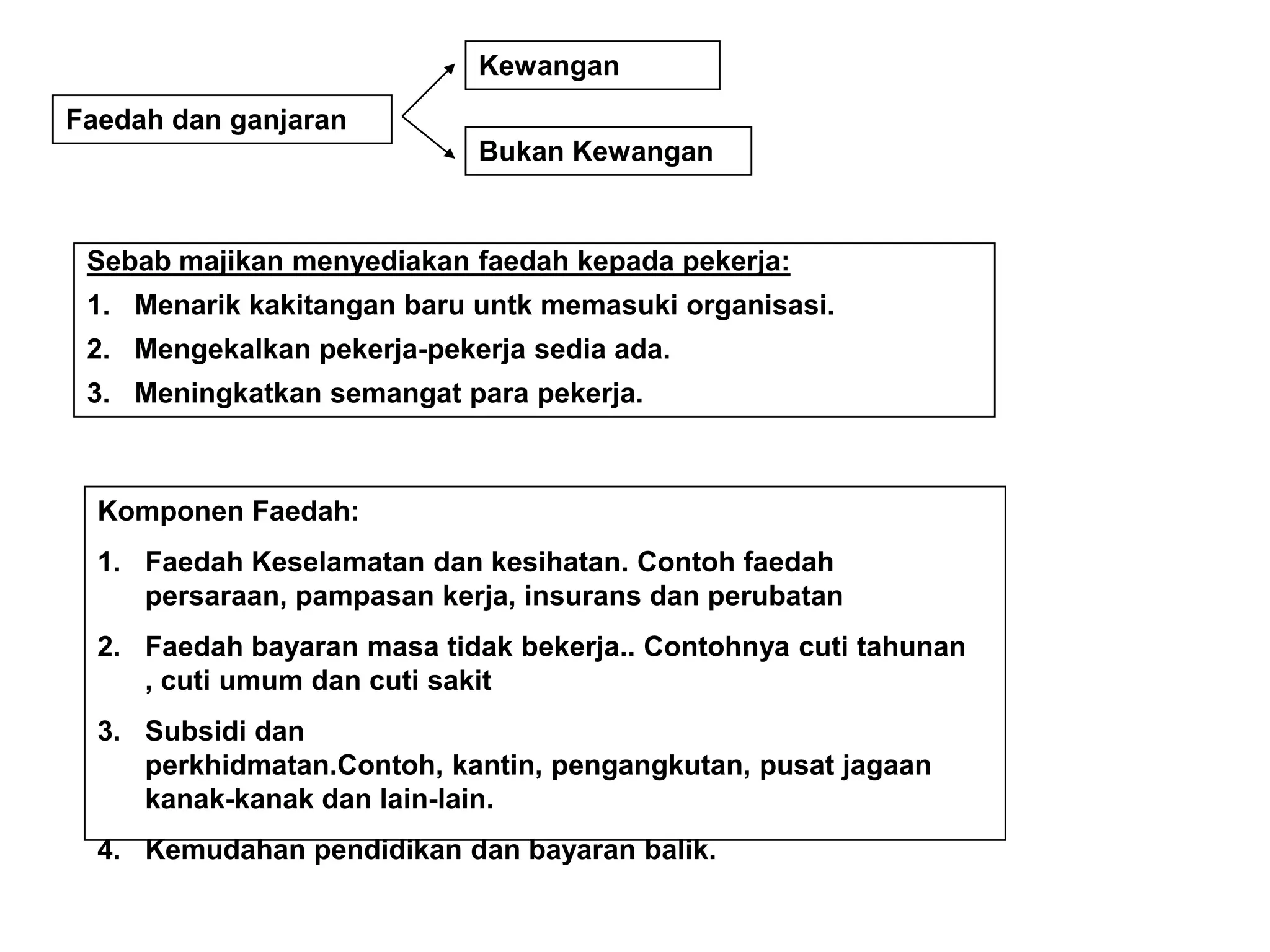 Kewangan
Faedah dan ganjaran
                            Bukan Kewangan


 Sebab majikan menyediakan faedah kepada pekerja:
 1. Menarik kakitangan baru untk memasuki organisasi.
 2. Mengekalkan pekerja-pekerja sedia ada.
 3. Meningkatkan semangat para pekerja.



  Komponen Faedah:
  1. Faedah Keselamatan dan kesihatan. Contoh faedah
     persaraan, pampasan kerja, insurans dan perubatan
  2. Faedah bayaran masa tidak bekerja.. Contohnya cuti tahunan
     , cuti umum dan cuti sakit
  3. Subsidi dan
     perkhidmatan.Contoh, kantin, pengangkutan, pusat jagaan
     kanak-kanak dan lain-lain.
  4. Kemudahan pendidikan dan bayaran balik.
 