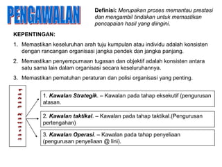 Fungsi pengurusan