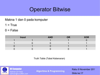 Bab 2-intro-python | PPT