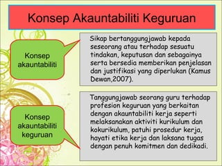 Konsep Akauntabiliti Keguruan
Sikap bertanggungjawab kepada
seseorang atau terhadap sesuatu
tindakan, keputusan dan sebagainya
serta bersedia memberikan penjelasan
dan justifikasi yang diperlukan (Kamus
Dewan,2007).
Tanggungjawab seorang guru terhadap
profesion keguruan yang berkaitan
dengan akauntabiliti kerja seperti
melaksanakan aktiviti kurikulum dan
kokurikulum, patuhi prosedur kerja,
hayati etika kerja dan laksana tugas
dengan penuh komitmen dan dedikadi.
Konsep
akauntabiliti
Konsep
akauntabiliti
keguruan
 