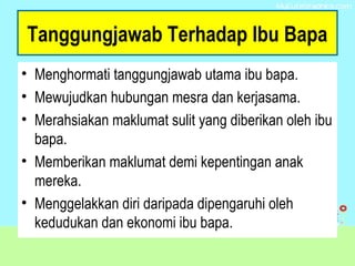 Tanggungjawab Terhadap Ibu Bapa
• Menghormati tanggungjawab utama ibu bapa.
• Mewujudkan hubungan mesra dan kerjasama.
• Merahsiakan maklumat sulit yang diberikan oleh ibu
bapa.
• Memberikan maklumat demi kepentingan anak
mereka.
• Menggelakkan diri daripada dipengaruhi oleh
kedudukan dan ekonomi ibu bapa.
 