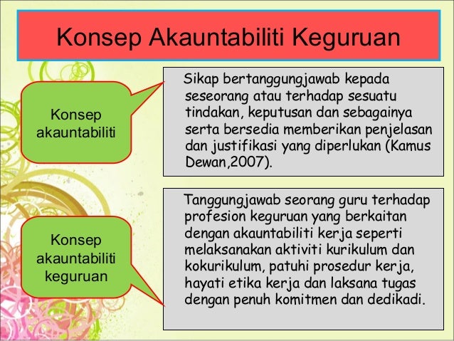 Bab 2kodetikadanakauntabilitiguruppt