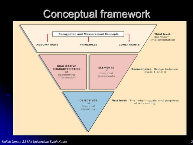 Bab 2-konseptual-framework-psak-ifrs-sap | PPT