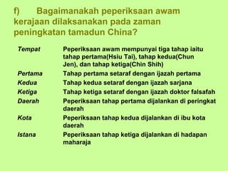 f)   Bagaimanakah peperiksaan awam
kerajaan dilaksanakan pada zaman
peningkatan tamadun China?
Tempat    Peperiksaan awam mempunyai tiga tahap iaitu
          tahap pertama(Hsiu Tai), tahap kedua(Chun
          Jen), dan tahap ketiga(Chin Shih)
Pertama   Tahap pertama setaraf dengan ijazah pertama
Kedua     Tahap kedua setaraf dengan ijazah sarjana
Ketiga    Tahap ketiga setaraf dengan ijazah doktor falsafah
Daerah    Peperiksaan tahap pertama dijalankan di peringkat
          daerah
Kota      Peperiksaan tahap kedua dijalankan di ibu kota
          daerah
Istana    Peperiksaan tahap ketiga dijalankan di hadapan
          maharaja
 