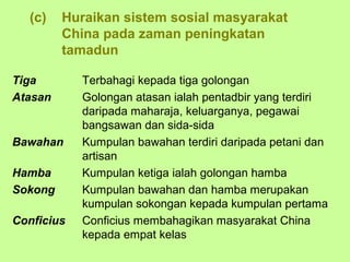 (c)    Huraikan sistem sosial masyarakat
         China pada zaman peningkatan
         tamadun

Tiga        Terbahagi kepada tiga golongan
Atasan      Golongan atasan ialah pentadbir yang terdiri
            daripada maharaja, keluarganya, pegawai
            bangsawan dan sida-sida
Bawahan     Kumpulan bawahan terdiri daripada petani dan
            artisan
Hamba       Kumpulan ketiga ialah golongan hamba
Sokong      Kumpulan bawahan dan hamba merupakan
            kumpulan sokongan kepada kumpulan pertama
Conficius   Conficius membahagikan masyarakat China
            kepada empat kelas
 