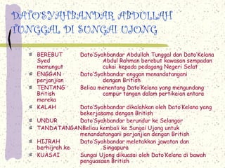DATO’SYAHBANDAR ABDULLAH
TUNGGAL DI SUNGAI UJONG

   BEREBUT        Dato’Syahbandar Abdullah Tunggal dan Dato’Kelana
   Syed                   Abdul Rahman berebut kawasan sempadan
   memungut               cukai kepada pedagang Negeri Selat
   ENGGAN         Dato’Syahbandar enggan menandatangani
   perjanjian             dengan British
   TENTANG        Beliau menentang Dato’Kelana yang mengundang
   British                campur tangan dalam pertikaian antara
   mereka
   KALAH        Dato’Syahbandar dikalahkan oleh Dato’Kelana yang
                bekerjasama dengan British
   UNDUR        Dato’Syahbandar berundur ke Selangor
   TANDATANGANBeliau kembali ke Sungai Ujong untuk
                menandatangani perjanjian dengan British
   HIJRAH       Dato’Syahbandar meletakkan jawatan dan
   berhijrah ke         Singapura
   KUASAI       Sungai Ujong dikuasai oleh Dato’Kelana di bawah
                penguasaan British
 