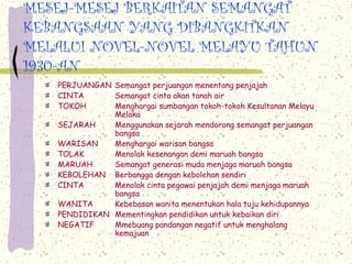MESEJ-MESEJ BERKAITAN SEMANGAT
KEBANGSAAN YANG DIBANGKITKAN
MELALUI NOVEL-NOVEL MELAYU TAHUN
1930-AN
PERJUANGAN Semangat perjuangan menentang penjajah
CINTA Semangat cinta akan tanah air
TOKOH Menghargai sumbangan tokoh-tokoh Kesultanan Melayu
Melaka
SEJARAH Menggunakan sejarah mendorong semangat perjuangan
bangsa
WARISAN Menghargai warisan bangsa
TOLAK Menolak kesenangan demi maruah bangsa
MARUAH Semangat generasi muda menjaga maruah bangsa
KEBOLEHAN Berbangga dengan kebolehan sendiri
CINTA Menolak cinta pegawai penjajah demi menjaga maruah
bangsa
WANITA Kebebasan wanita menentukan hala tuju kehidupannya
PENDIDIKAN Mementingkan pendidikan untuk kebaikan diri
NEGATIF Mmebuang pandangan negatif untuk menghalang
kemajuan
 