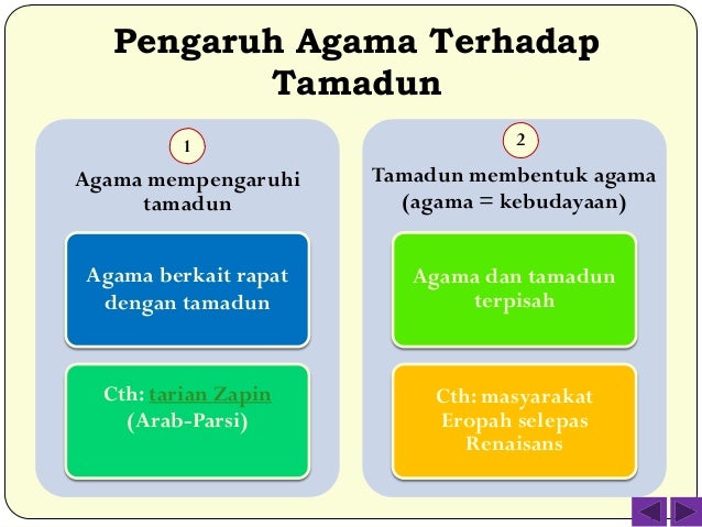 Bab 01 Pik Konsep Tamadun
