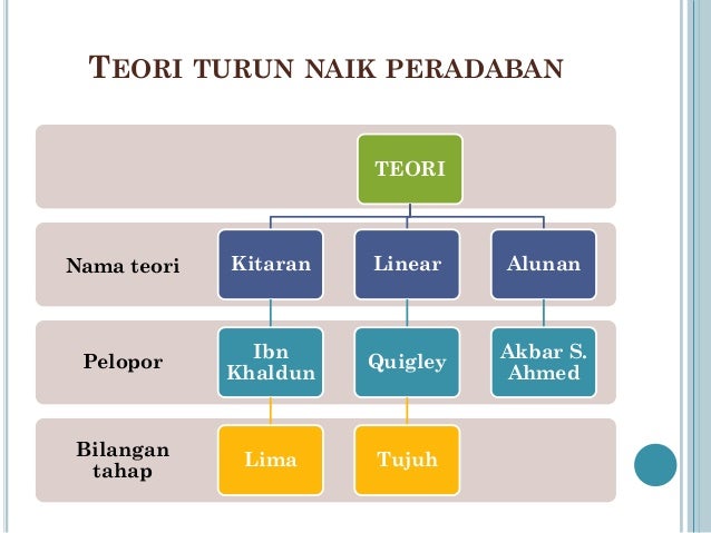 faktor kejatuhan tamadun Selepas kejatuhan kerajaan chaldea, parsi menguasai wilayah mesopotamia dan membawanya kepada keruntuhan kerajaan mesopotamia ciri-ciri tamadun mesopotamia. faktor kejatuhan tamadun Selepas kejatuhan kerajaan chaldea, parsi menguasai wilayah mesopotamia dan membawanya kepada keruntuhan kerajaan mesopotamia ciri-ciri tamadun mesopotamia.