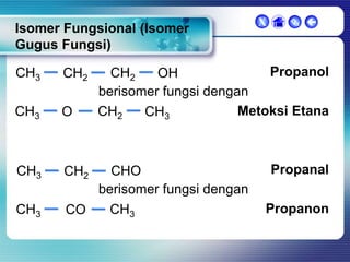 Isomer Fungsional (Isomer
Gugus Fungsi)
CH3

CH2

CH3

O

CH3

CH2

CH3

X

 

Propanol
CH2
OH
berisomer fungsi dengan
Metoksi Etana
CH2
CH3

CHO
berisomer fungsi dengan
CH3
CO

Propanal

Propanon

 