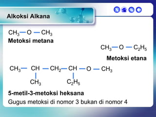  

X

Alkoksi Alkana
CH3
CH3 O
Metoksi metana
CH3

O

C2H5

Metoksi etana
CH3

CH
CH3

CH2

CH

O

CH3

C2H5

5-metil-3-metoksi heksana
Gugus metoksi di nomor 3 bukan di nomor 4

 