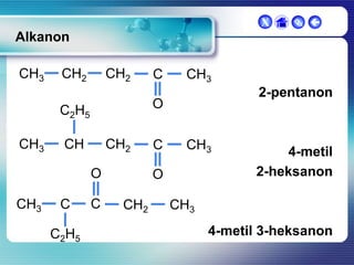 X

 

Alkanon
CH3

CH2

CH2

CH2

CH
O

CH3

C
C2H5

CH3

2-pentanon

O

C2H5

CH3

C

C

C

CH3

O
CH2

4-metil
2-heksanon

CH3
4-metil 3-heksanon

 