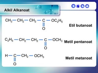 X

 

Alkil Alkanoat
CH3

CH2

CH2

C

OC2H5

Etil butanoat

O
C2H5

CH2

CH2

C

OCH3

Metil pentanoat

O
H

C

O

CH2

OCH3

Metil metanoat

 