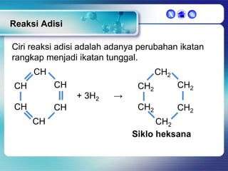 X



Reaksi Adisi
Ciri reaksi adisi adalah adanya perubahan ikatan
rangkap menjadi ikatan tunggal.
CH

CH2
CH

CH

+ 3H2

CH

CH
CH

→

CH2

CH2

CH2

CH2

CH2
Siklo heksana

 