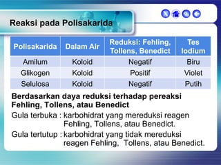 X

 

Reaksi pada Polisakarida
Polisakarida

Dalam Air

Amilum

Koloid

Reduksi: Fehling,
Tollens, Benedict
Negatif

Glikogen
Selulosa

Koloid
Koloid

Positif
Negatif

Tes
Iodium
Biru

Violet
Putih

Berdasarkan daya reduksi terhadap pereaksi
Fehling, Tollens, atau Benedict
Gula terbuka : karbohidrat yang mereduksi reagen
Fehling, Tollens, atau Benedict.
Gula tertutup : karbohidrat yang tidak mereduksi
reagen Fehling, Tollens, atau Benedict.

 