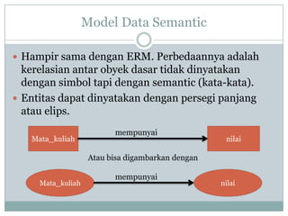 Bab 2 model data | PPTX