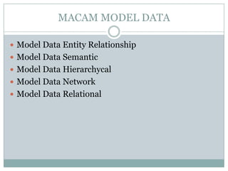 Bab 2 model data | PPTX