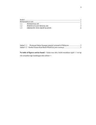 9

BAB I.........................................................................................................................1
PENDAHULUAN ......................................................................................................1
1.1
PENGENALAN
1
1.2
PERNYATAAN MASALAH
2
1.3
OBJEKTIF DAN SKOP KAJIAN
6

Jadual 1.1 Peratusan bahan buangan pepejal isirumah di Malaysia .........................3
Jadual 1.2 Simbol Sistem Kod Botol Plastik & jenis resinnya ...................................5
No table of figures entries found.<<kalau rasa sikit, boleh masukkan rajah 1.1 ini ttp
sila sesuaikan dgn kandungan teks terkini>>

 