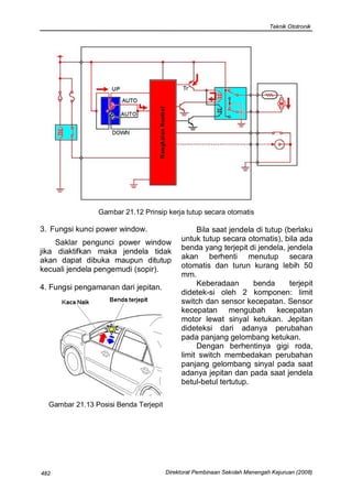 Teknik Ototronik




                Gambar 21.12 Prinsip kerja tutup secara otomatis

3. Fungsi kunci power window.                    Bila saat jendela di tutup (berlaku
     Saklar pengunci power window           untuk tutup secara otomatis), bila ada
jika diaktifkan maka jendela tidak          benda yang terjepit di jendela, jendela
akan dapat dibuka maupun ditutup            akan berhenti menutup secara
kecuali jendela pengemudi (sopir).          otomatis dan turun kurang lebih 50
                                            mm.
4. Fungsi pengamanan dari jepitan.               Keberadaan       benda       terjepit
                                            didetek-si oleh 2 komponen: limit
                                            switch dan sensor kecepatan. Sensor
                                            kecepatan mengubah kecepatan
                                            motor lewat sinyal ketukan. Jepitan
                                            dideteksi dari adanya perubahan
                                            pada panjang gelombang ketukan.
                                                 Dengan berhentinya gigi roda,
                                            limit switch membedakan perubahan
                                            panjang gelombang sinyal pada saat
                                            adanya jepitan dan pada saat jendela
                                            betul-betul tertutup.

  Gambar 21.13 Posisi Benda Terjepit




482                                    Direktorat Pembinaan Sekolah Menengah Kejuruan (2008)
 