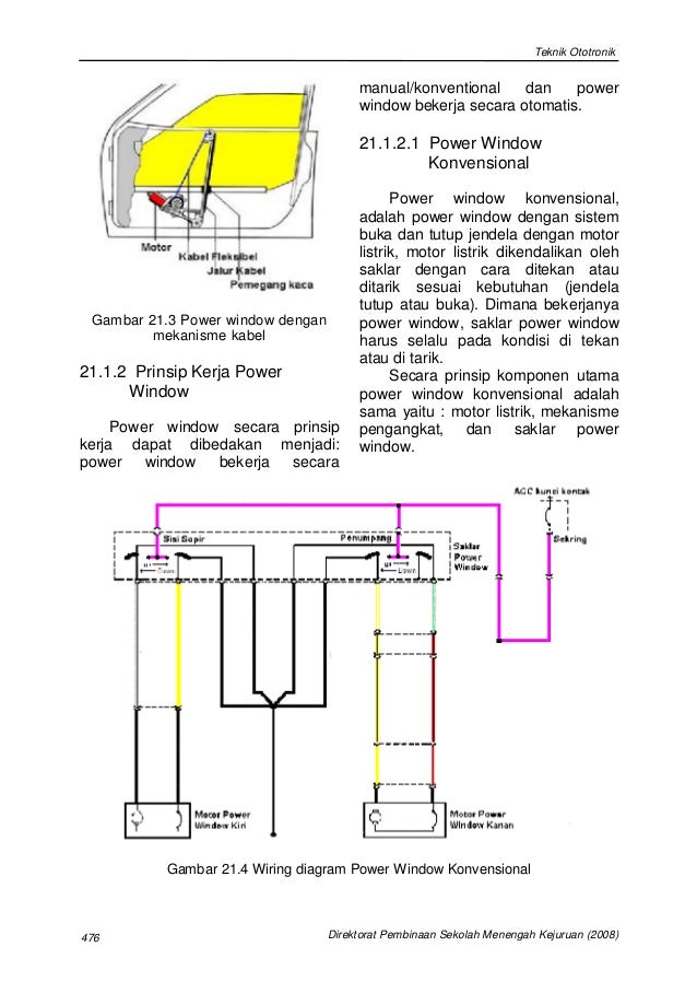 Gambar Wiring Diagram Power Window - CIKERI