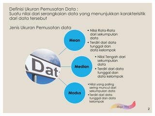 Definisi Ukuran Pemusatan Data :
Suatu nilai dari serangkaian data yang menunjukkan karakterisitik
dari data tersebut
Jenis Ukuran Pemusatan data
Mean
• Nilai Rata-Rata
dari sekumpulan
data
• Terdiri dari data
tunggal dan
data kelompok
Median
• Nilai Tengah dari
sekumpulan
data
• Terdiri dari data
tunggal dan
data kelompok
Modus
•Nilai yang paling
sering muncul dari
sekumpulan data
•Terdiri dari data
tunggal dan data
kelompok
2
 