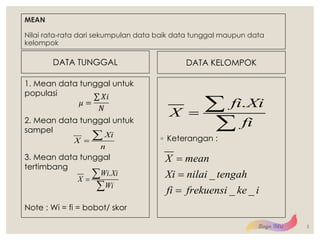 MEAN
Nilai rata-rata dari sekumpulan data baik data tunggal maupun data
kelompok
DATA TUNGGAL
1. Mean data tunggal untuk
populasi
2. Mean data tunggal untuk
sampel
3. Mean data tunggal
tertimbang
Note : Wi = fi = bobot/ skor
DATA KELOMPOK
◦ Keterangan :
3
Xi
X
n
=
∑
.
Wi Xi
X
Wi
=
∑
∑
.
fi Xi
X
fi
=
∑
∑
_
_ _
X mean
Xi nilai tengah
fi frekuensi ke i
=
=
=
 