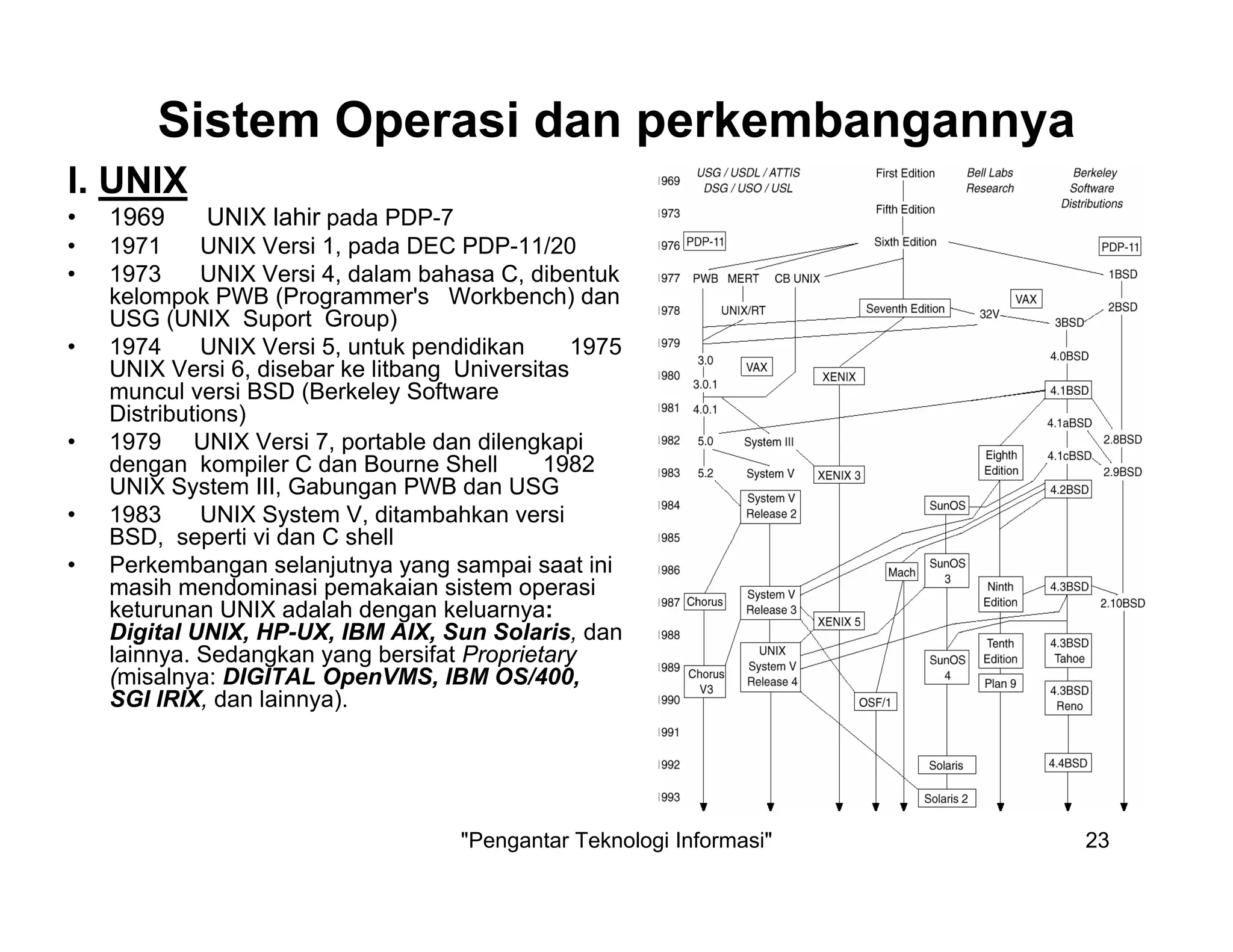 "Pengantar Teknologi Informasi" 23
Sistem Operasi dan perkembangannya
I. UNIX
• 1969 UNIX lahir pada PDP-7
• 1971 UNIX Versi 1, pada DEC PDP-11/20
• 1973 UNIX Versi 4, dalam bahasa C, dibentuk
kelompok PWB (Programmer's Workbench) dan
USG (UNIX Suport Group)
• 1974 UNIX Versi 5, untuk pendidikan 1975
UNIX Versi 6, disebar ke litbang Universitas
muncul versi BSD (Berkeley Software
Distributions)
• 1979 UNIX Versi 7, portable dan dilengkapi
dengan kompiler C dan Bourne Shell 1982
UNIX System III, Gabungan PWB dan USG
• 1983 UNIX System V, ditambahkan versi
BSD, seperti vi dan C shell
• Perkembangan selanjutnya yang sampai saat ini
masih mendominasi pemakaian sistem operasi
keturunan UNIX adalah dengan keluarnya:
Digital UNIX, HP-UX, IBM AIX, Sun Solaris, dan
lainnya. Sedangkan yang bersifat Proprietary
(misalnya: DIGITAL OpenVMS, IBM OS/400,
SGI IRIX, dan lainnya).
 
