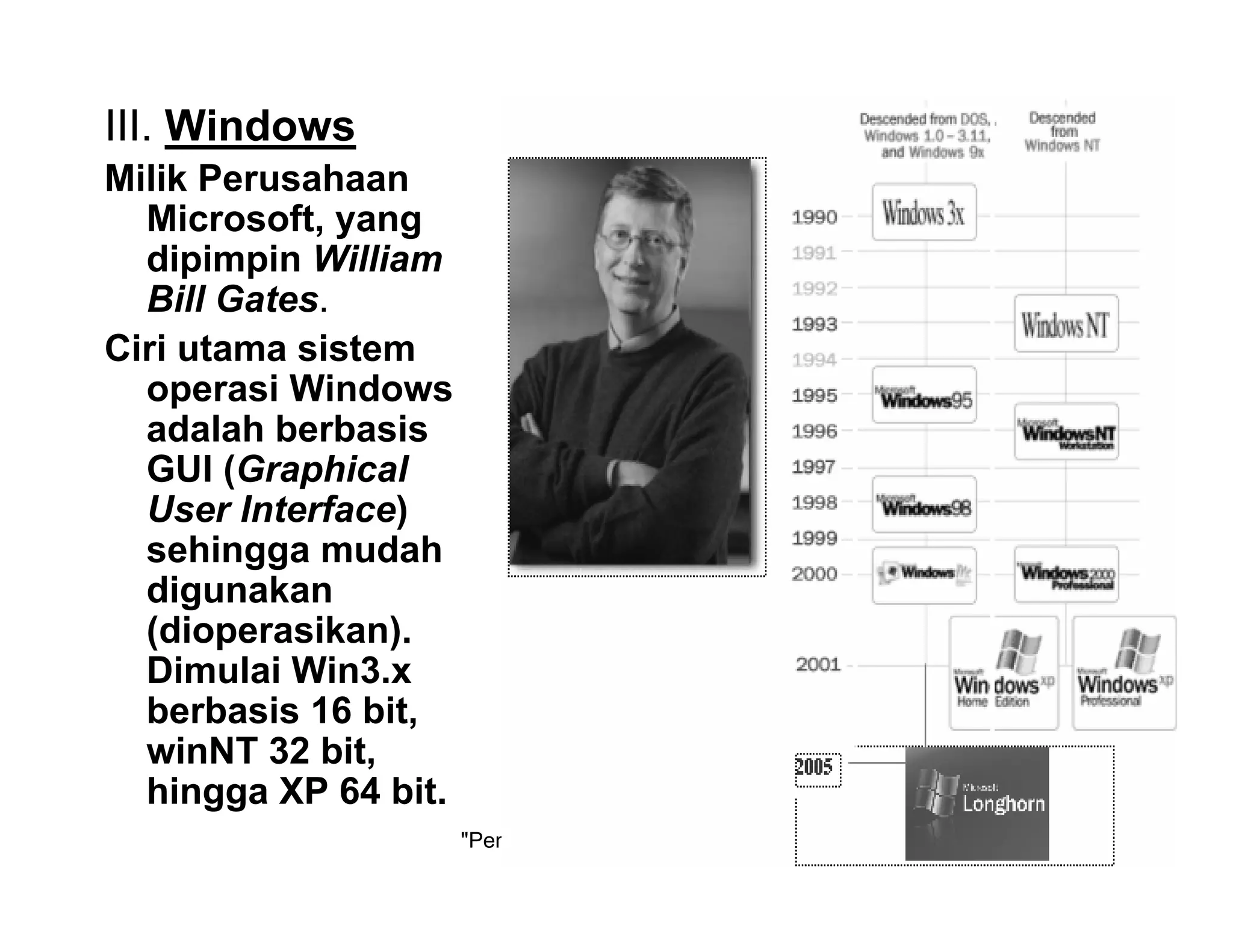 "Pengantar Teknologi Informasi" 26
III. Windows
Milik Perusahaan
Microsoft, yang
dipimpin William
Bill Gates.
Ciri utama sistem
operasi Windows
adalah berbasis
GUI (Graphical
User Interface)
sehingga mudah
digunakan
(dioperasikan).
Dimulai Win3.x
berbasis 16 bit,
winNT 32 bit,
hingga XP 64 bit.
 