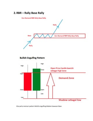 Rally Base Rally Pattern Chart Example Chapter 3 - Basic Supply And demand (SND) #miqqaellraffaell | PDF