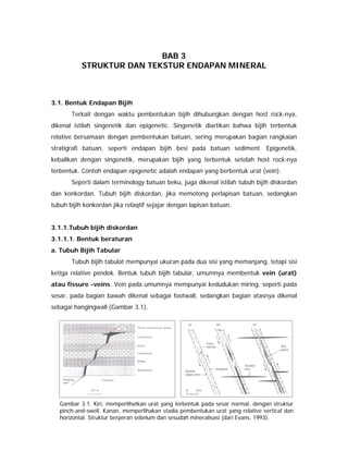 32
BAB 3
STRUKTUR DAN TEKSTUR ENDAPAN MINERAL
3.1. Bentuk Endapan Bijih
Terkait dengan waktu pembentukan bijih dihubungkan dengan host rock-nya,
dikenal istilah singenetik dan epigenetic. Singenetik diartikan bahwa bijih terbentuk
relative bersamaan dengan pembentukan batuan, sering merupakan bagian rangkaian
stratigrafi batuan, seperti endapan bijih besi pada batuan sediment. Epigenetik,
kebalikan dengan singenetik, merupakan bijih yang terbentuk setelah host rock-nya
terbentuk. Contoh endapan epigenetic adalah endapan yang berbentuk urat (vein).
Seperti dalam terminology batuan beku, juga dikenal istilah tubuh bijih diskordan
dan konkordan. Tubuh bijih diskordan, jika memotong perlapisan batuan, sedangkan
tubuh bijih konkordan jika relaqtif sejajar dengan lapisan batuan.
3.1.1.Tubuh bijih diskordan
3.1.1.1. Bentuk beraturan
a. Tubuh Bijih Tabular
Tubuh bijih tabulat mempunyai ukuran pada dua sisi yang memanjang, tetapi sisi
ketiga relative pendek. Bentuk tubuh bijih tabular, umumnya membentuk vein (urat)
atau fissure -veins. Vein pada umumnya mempunyai kedudukan miring, seperti pada
sesar, pada bagian bawah dikenal sebagai footwall, sedangkan bagian atasnya dikenal
sebagai hangingwall (Gambar 3.1).
Gambar 3.1. Kiri, memperlihatkan urat yang terbentuk pada sesar normal, dengan struktur
pinch-and-swell. Kanan, memperlihakan stadia pembentukan urat yang relative vertical dan
horizontal. Struktur berperan sebelum dan sesudah mineralisasi (dari Evans, 1993).
 