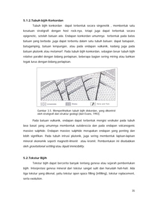 35
5.1.2.Tubuh bijih Korkordan
Tubuh bijih konkordan dapat terbentuk secara singenetik , membentuk satu
kesatuan stratigrafi dengan host rock-nya, tetapi juga dapat terbentuk secara
epigenetic, setelah batuan ada. Endapan konkordan umumnya terbentuk pada batas
batuan yang berbeda ,juga dapat terbentu dalam satu tubuh batuan; dapat batupasir,
batugamping, batuan lempungan, atau pada endapan vulkanik, kadang juga pada
batuan plutonik atau metamorf. Pada tubuh bijih konkordan, sebagian besar tubuh bijih
relative parallel dengan bidang perlapisan, beberapa bagian sering miring atau bahkan
tegak lurus dengan bidang perlapisan.
Pada batuan vulkanik, endapan dapat terbentuk mengisi vesikuler pada tubuh
lava basat yang umumnya membentuk outobreccia dan pada endapan volcanogenic
massive sulphide. Endapan massive sulphide merupakan endapan yang penting dan
lebih signifikan. Pada tubuh intrusi plutonik, juga sering membentuk lapisan-lapisan
mineral ekonomik seperti magnetit-ilmenit atau kromit. Pembentukan ini disebabkan
oleh gravitational settling atau liquid immicibility.
5.2.Tekstur Bijih
Tekstur bijih dapat bercerita banyak tentang genesa atau sejarah pembentukan
bijih. Interpretasi genesa mineral dari tekstur sangat sulit dan haruslah hati-hati. Ada
tiga tekstur yang dikenal, yaitu tekstur open space filling (infilling), tekstur replacement,
serta exolution.
Gambar 3.5. Memperlihatkan tubuh bijih diskordan, yang dikontrol
oleh stratigrafi dan struktur geologi (dari Evans, 1993).
 