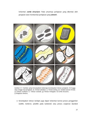 37
terbentuk comb structure. Pada umumnya perlapisan yang dibentuk oleh
pengisian akan membentuk perlapisan yang simetri.
• Kenampakan tekstur berlapis juga dapat terbentuk karena proses penggantian
(oolitik, konkresi, pisolitik pada karbonat) atau proses evaporasi (banded
Gambar 3.7. Gambar yang menunjukkan beberapa kenampakan tekstur pengisian. A) Vuggy
atau rongga sisa pengisian, b). Kristal euhedral, c). Kristal zoning, d). Gradasi ukuran Kristal,
e).Tekstur crutiform, f). Tekstur cockade, g).Tekstur triangular, h).Comb structure,
i).Pelapisan simetris
a)
e)d
c)b)
h) i)
f)
g
 