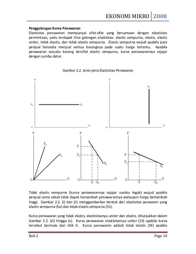 Kurva permintaan penawaran forex