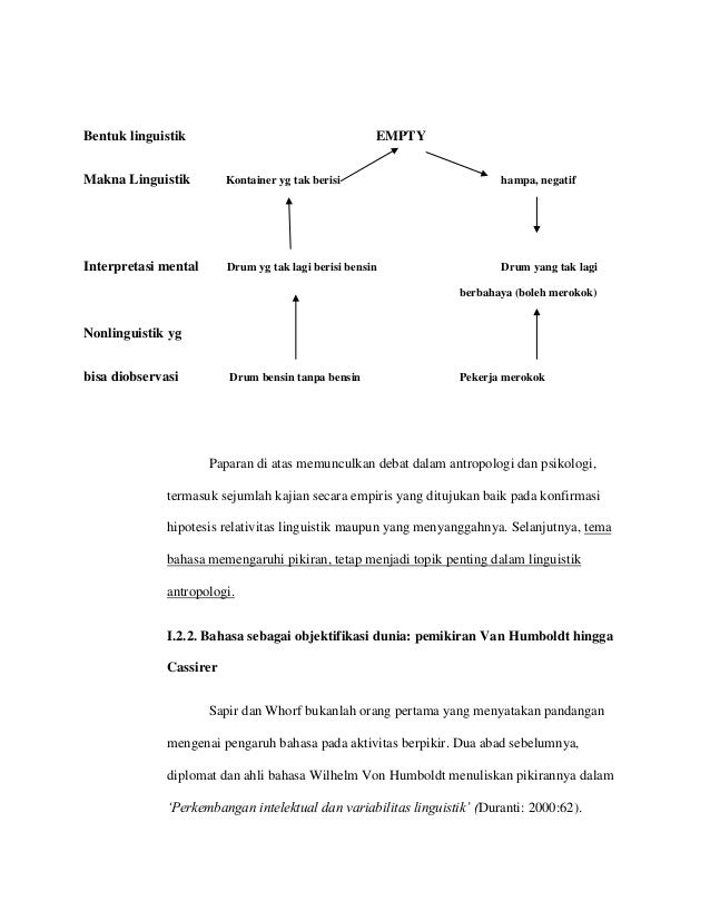 Bab 3-keragaman-linguistik-presentasi-antropolinguistik