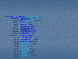 „ kelas Magnoliopsida (= Dicotyledoneae)
anak-kelas
„ bangsa
„ bangsa
„ bangsa
„ bangsa
„ bangsa
„ bangsa
„ bangsa
„ bangsa
„ anak-kelas
I. Magnoliidae
„
(ordo) 1. Magnoliales (10 suku)
2. Laurales (7 suku)
3. Piperales (3 suku)
4. Aristolochiales (1 suku)
5. Illiciales (2 suku)
6. Nymphaeales (5 suku)
7. Ranunculales (8 suku)
8. Papaverales (2 suku)
II. Hamamelidae [sic]
bangsa
bangsa
bangsa
bangsa
bangsa
bangsa
bangsa
bangsa
bangsa
bangsa
bangsa
1. Trochodendrales (2 suku)
„
„
„
„
„
„
„
„
„
„
„
2. Hamamelidales (5 suku)
3. Daphniphyllales (1 suku)
4. Didymelales (1 suku)
5. Eucommiales (1 suku)
6. Urticales (6 suku)
7. Leitneriales (1 suku)
8. Juglandales (2 suku)
9. Myricales (1 suku)
10. Fagales (3 suku)
11. Casuarinales (1 suku)
 