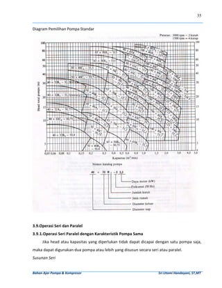 35


Diagram Pemilihan Pompa Standar 




                                                                                                                                                     
 
 
3.9.Operasi Seri dan Paralel 
3.9.1.Operasi Seri Paralel dengan Karakteristik Pompa Sama 
        Jika head atau kapasitas yang diperlukan tidak dapat dicapai dengan satu pompa saja, 
maka dapat digunakan dua pompa atau lebih yang disusun secara seri atau paralel.  
Susunan Seri  


Bahan Ajar Pompa & Kompresor                                                                                              Sri Utami Handayani, ST,MT 
 