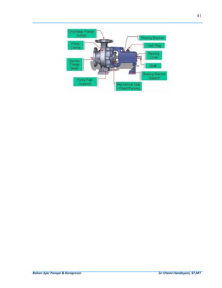 41




                                                                                                                         
                                                                                                                                                      
                                                                                                                                                      
                                                                                                                                                      
                                                                                                                                                      
                                                                                                                                                      
                                                                                                                                                      
                                                                                                                                                      
 
 




Bahan Ajar Pompa & Kompresor                                                                                              Sri Utami Handayani, ST,MT 
 
