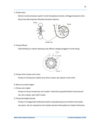 26


1. Pompa volut 
        Bentuk rumah pompanya seperti rumah keong/siput (volute), sehingga kecepatan aliran 
        keluar bisa dikurangi dan dihasilkan kenaikan tekanan. 




                                                                                                                       
2. Pompa diffuser 
        Pada keliling luar impeler dipasang sudu diffuser sebagai pengganti rumah keong. 




                                                                                                       
3. Pompa aliran campur jenis volut 
        Pompa ini mempunyai impeler jenis aliran campur dan sebuah rumah volut. 
 
D. Menurut jumlah tingkat 
1. Pompa satu tingkat 
        Pompa ini hanya mempunyai satu impeler. Head total yang ditimbulkan hanya berasal 
        dari satu impeler, jadi relatif rendah. 
2. Pompa bertingkat banyak 
        Pompa ini menggunakan beberapa impeler yang dipasang secara berderet (seri) pada 
        satu poros. Zat cair yang keluar dari impeler pertama dimasukkan ke impeler berikutnya 




Bahan Ajar Pompa & Kompresor                                                                                              Sri Utami Handayani, ST,MT 
 