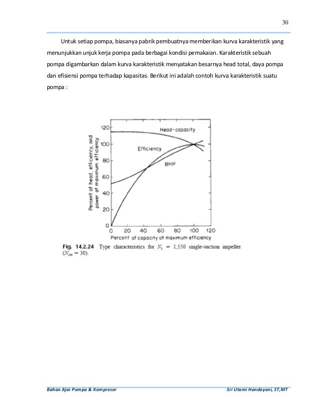 Contoh Soal Menghitung Head Total Pompa - Deretan Contoh