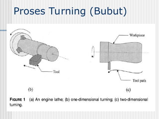 Proses Turning (Bubut)
 