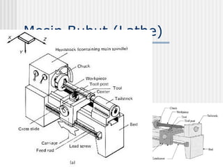 Mesin Bubut (Lathe)
 