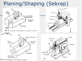 Planing/Shaping (Sekrap)
 