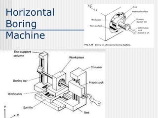 Horizontal
Boring
Machine
 