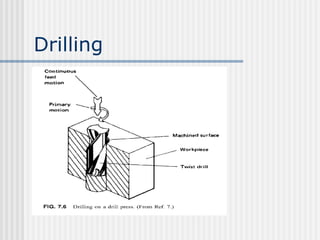 Drilling
 