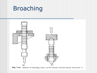 Broaching
 