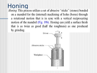 Honing
 