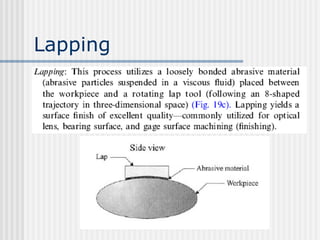 Lapping
 